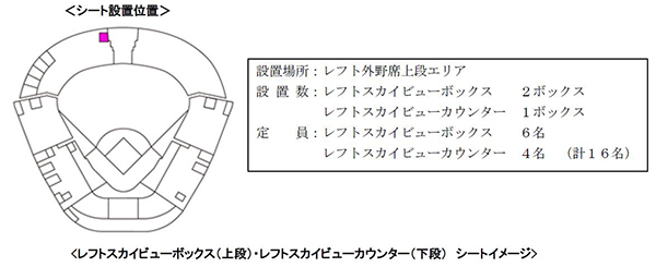 阪神甲子園球場、1塁・3塁両アルプス席とレフト外野席に新シート3種