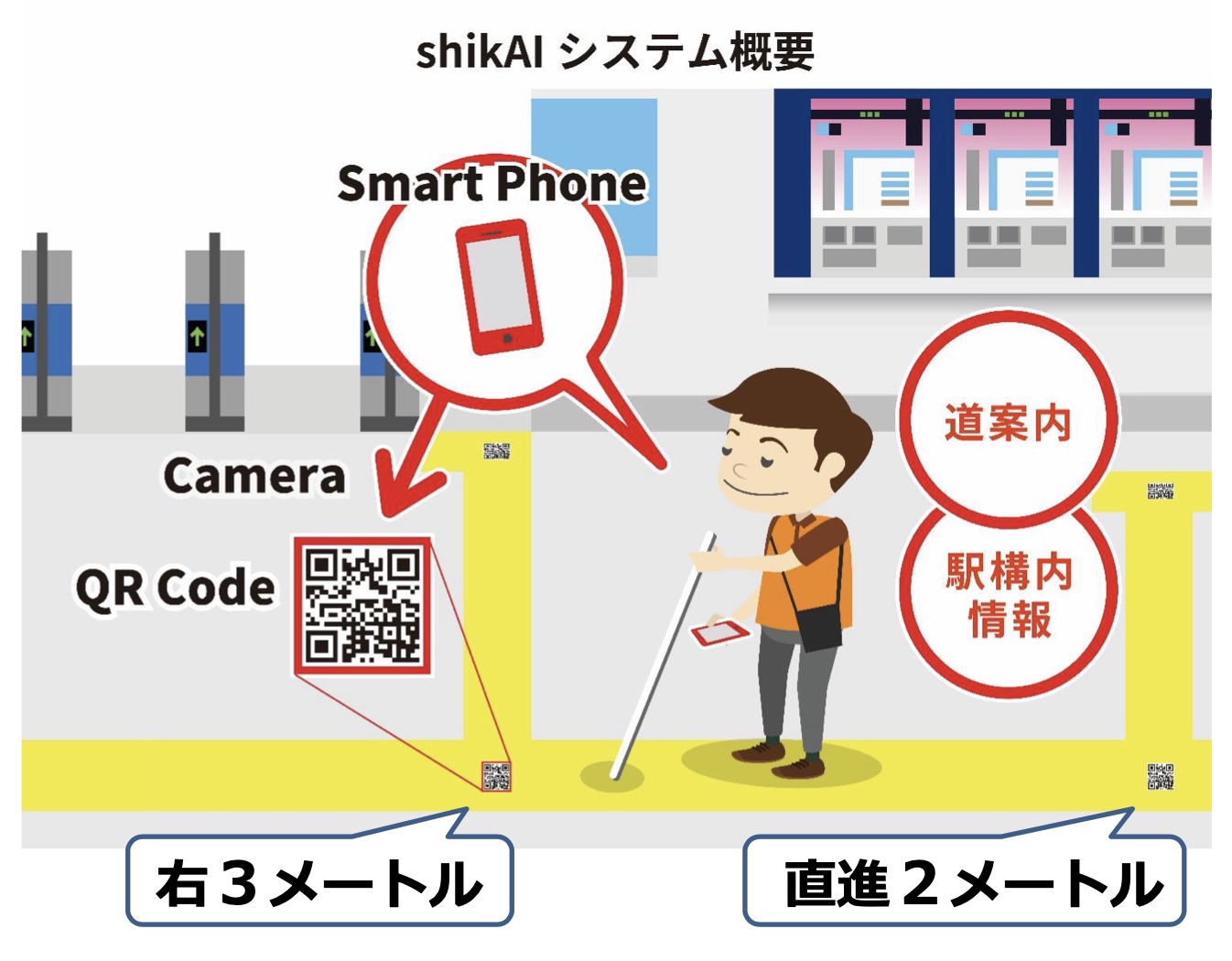 視覚障害者向けナビゲーションシステム「shikAI」