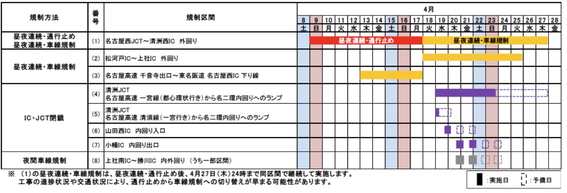 4月9日2時～27日24時の規制日時