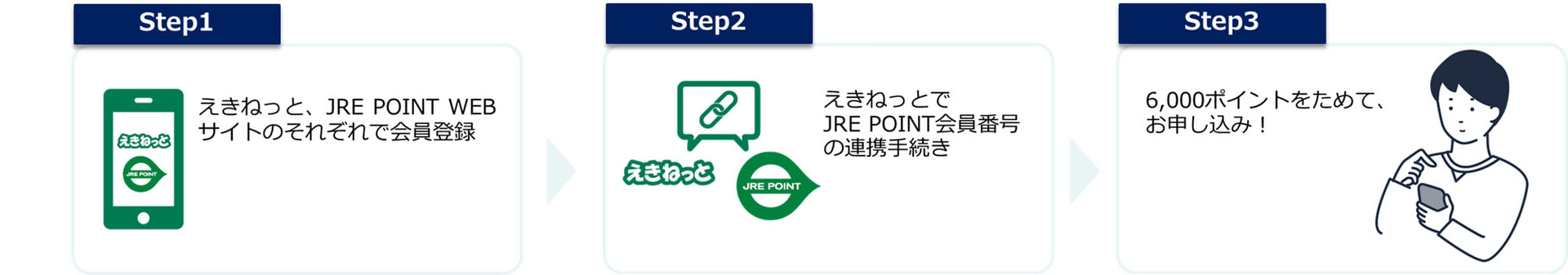 利用の流れ