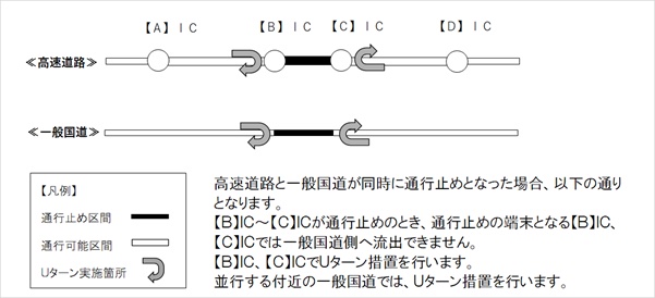 一般国道側に流出できずUターンが求められることもある