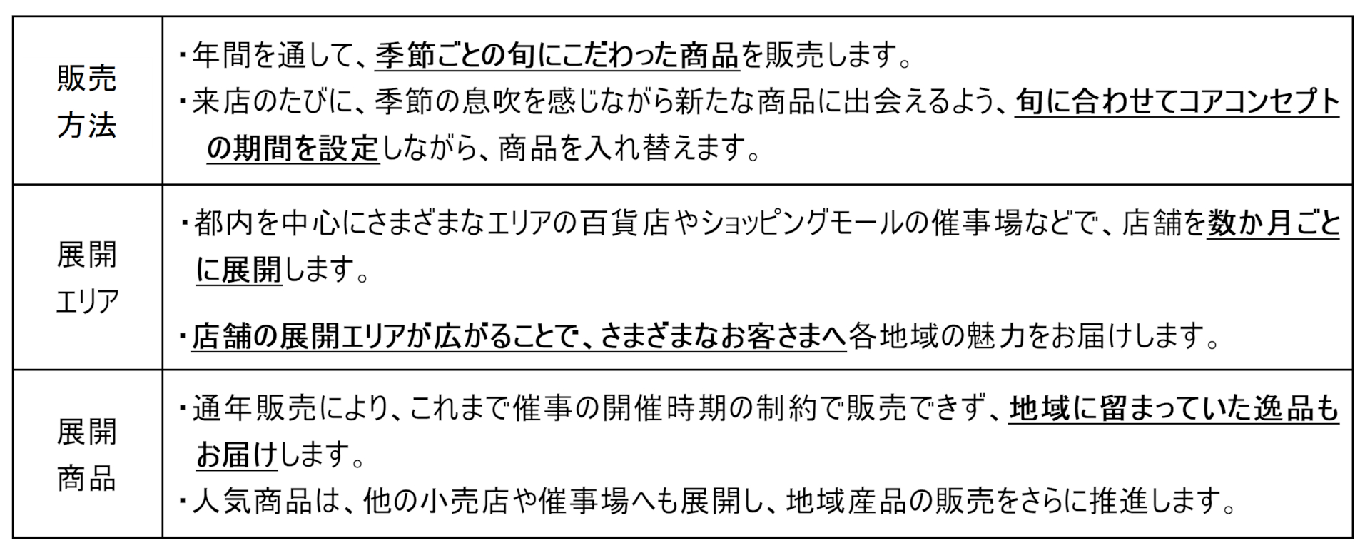 産直アンテナショップ「SORAKARA OTODOKE」の特徴