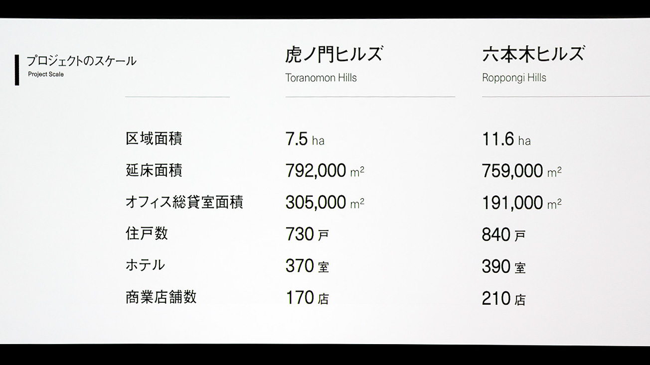 延床面積は六本木ヒルズに匹敵