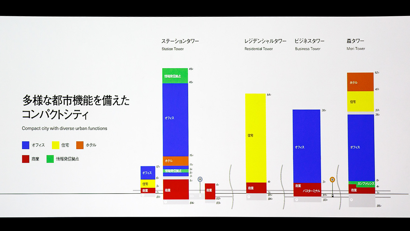 コンパクトなエリアながら多様な都市機能を備える
