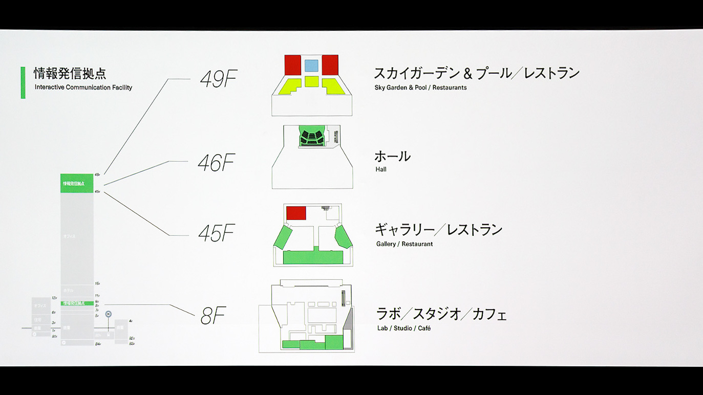 ギャラリーやホールなどの情報発信拠点