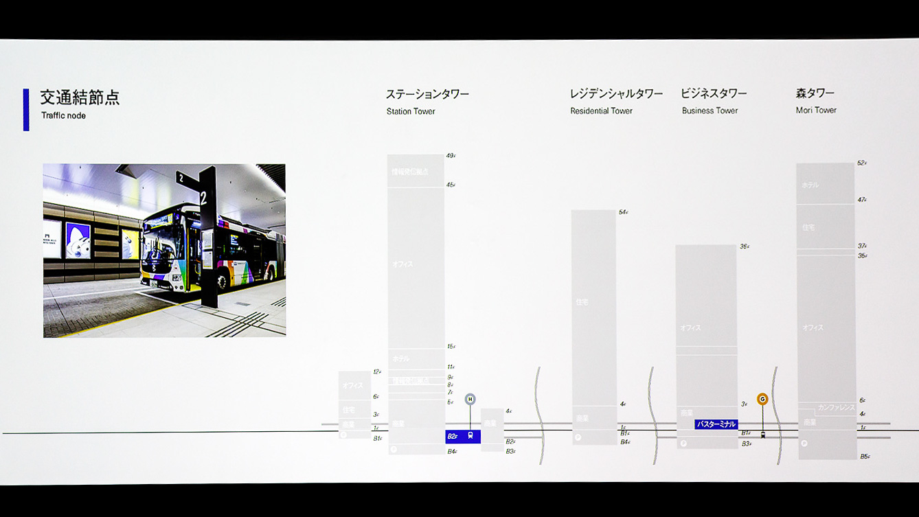 地下鉄駅やバスターミナルも整備される