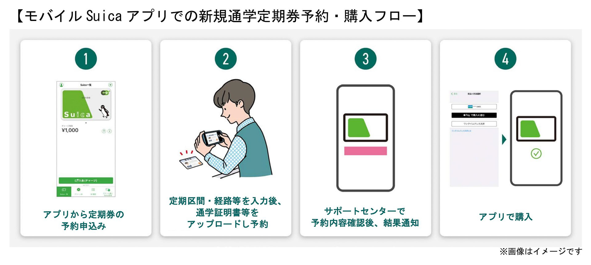 モバイルSuicaで中学生・高校生用の通学定期券を発売