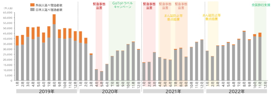 旅行者動向 国内・海外旅行者の意識と行動 ２００９/日本交通公社（単行本） 旅行者動向 国内・海外旅行者の意識と行動 2009/日本交通