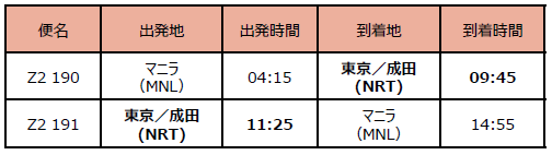 運航スケジュール