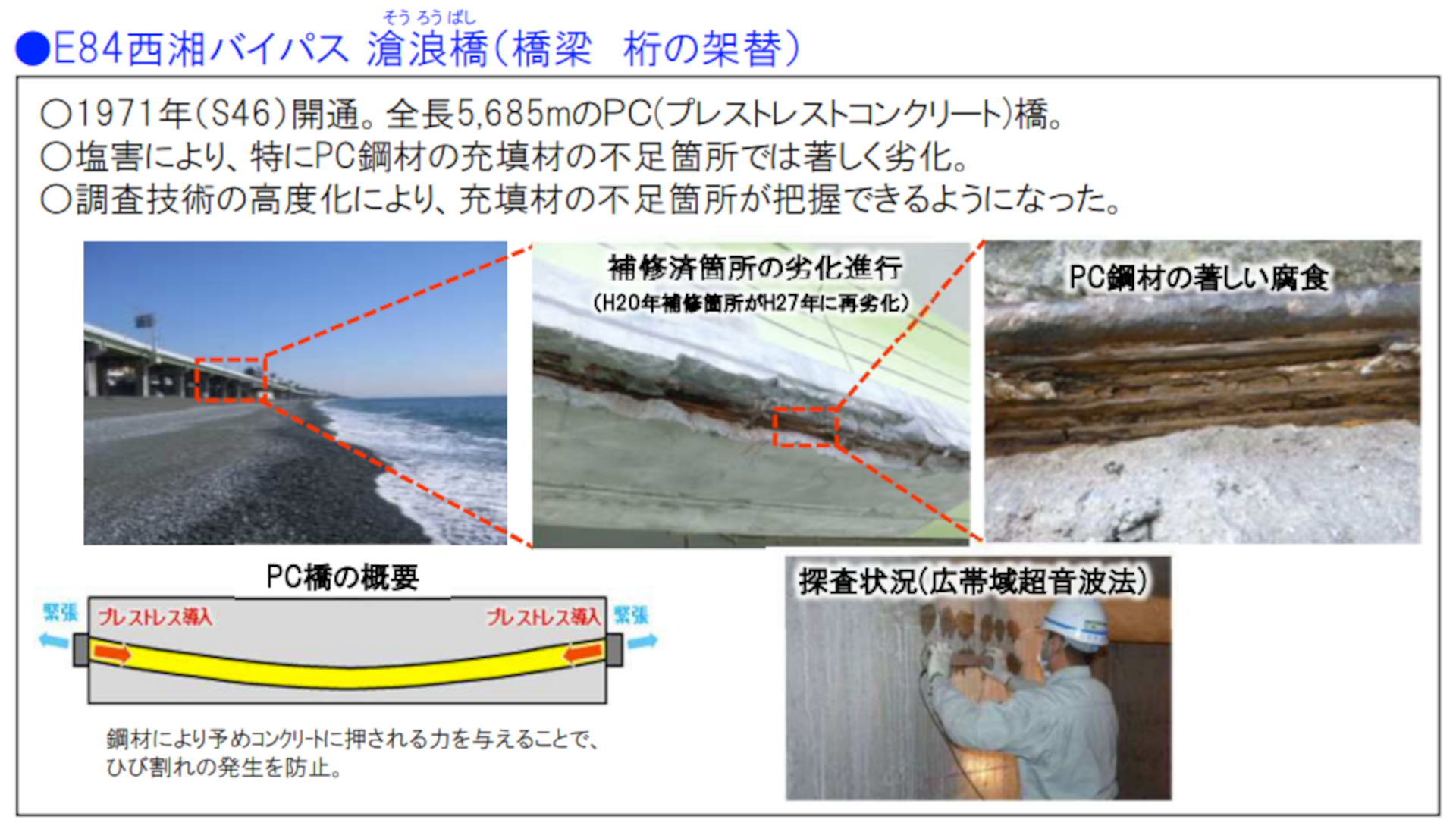新たに更新が必要な箇所の例