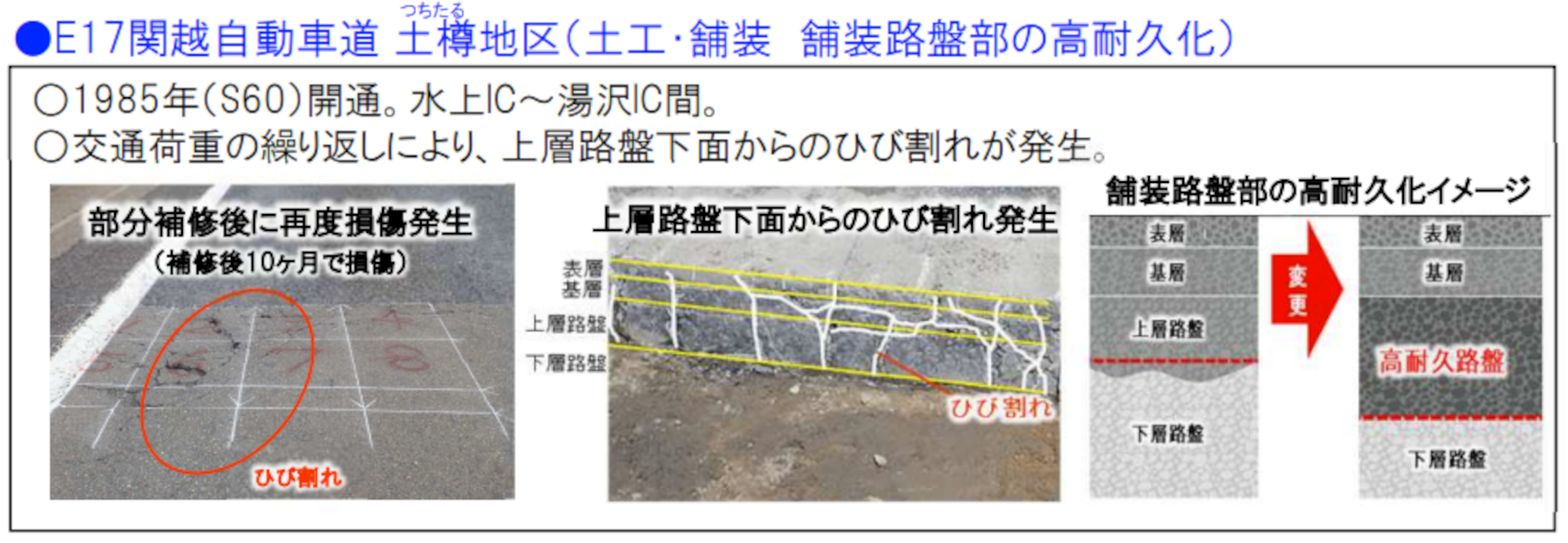 新たに更新が必要な箇所の例