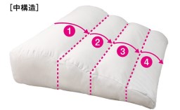 ディノス、寝姿勢に合わせて頭から背中までサポートする「ふんわり