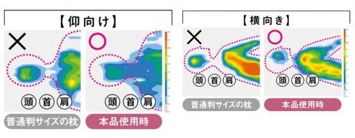荷重のかかる部位をバランスよくサポート