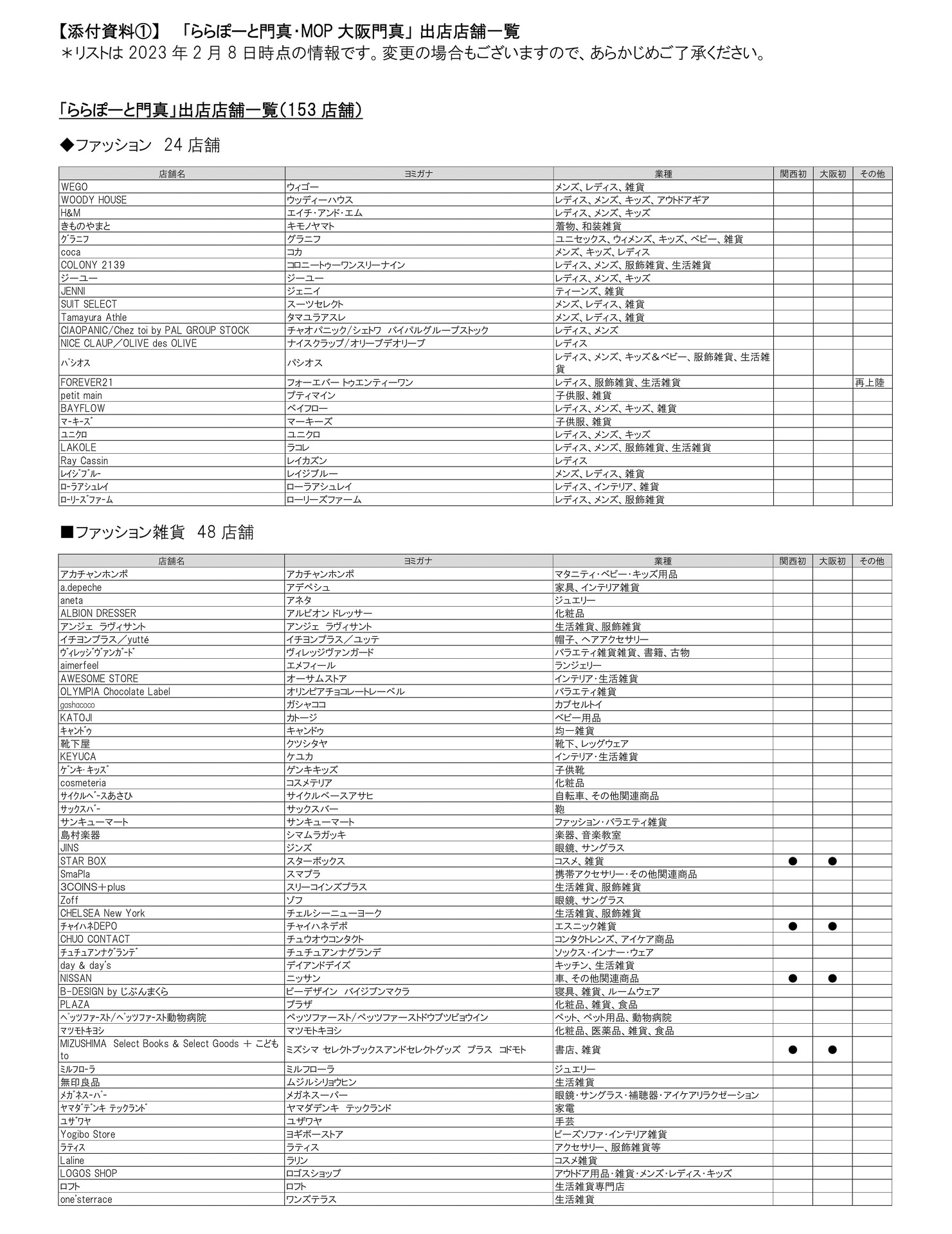 ららぽーと門真 店舗一覧