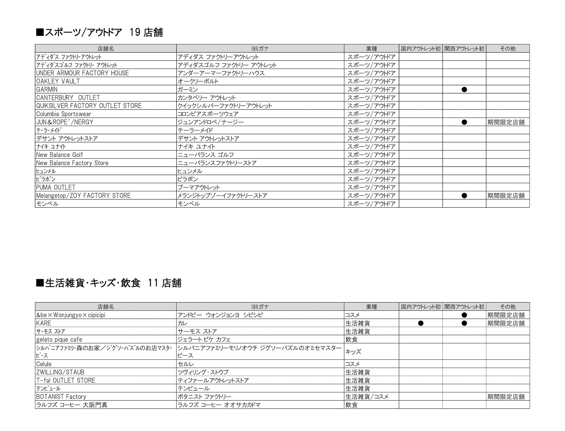 三井アウトレットパーク 大阪門真 店舗一覧