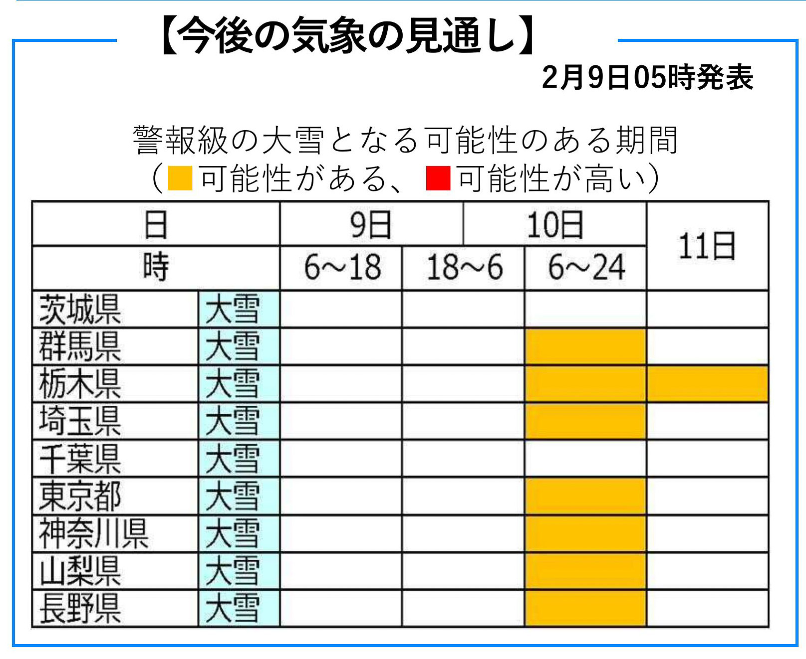 2月9日～11日の見通し。10日は6時～24日にかけて、関東甲信のほぼ全域で雪の可能性がある