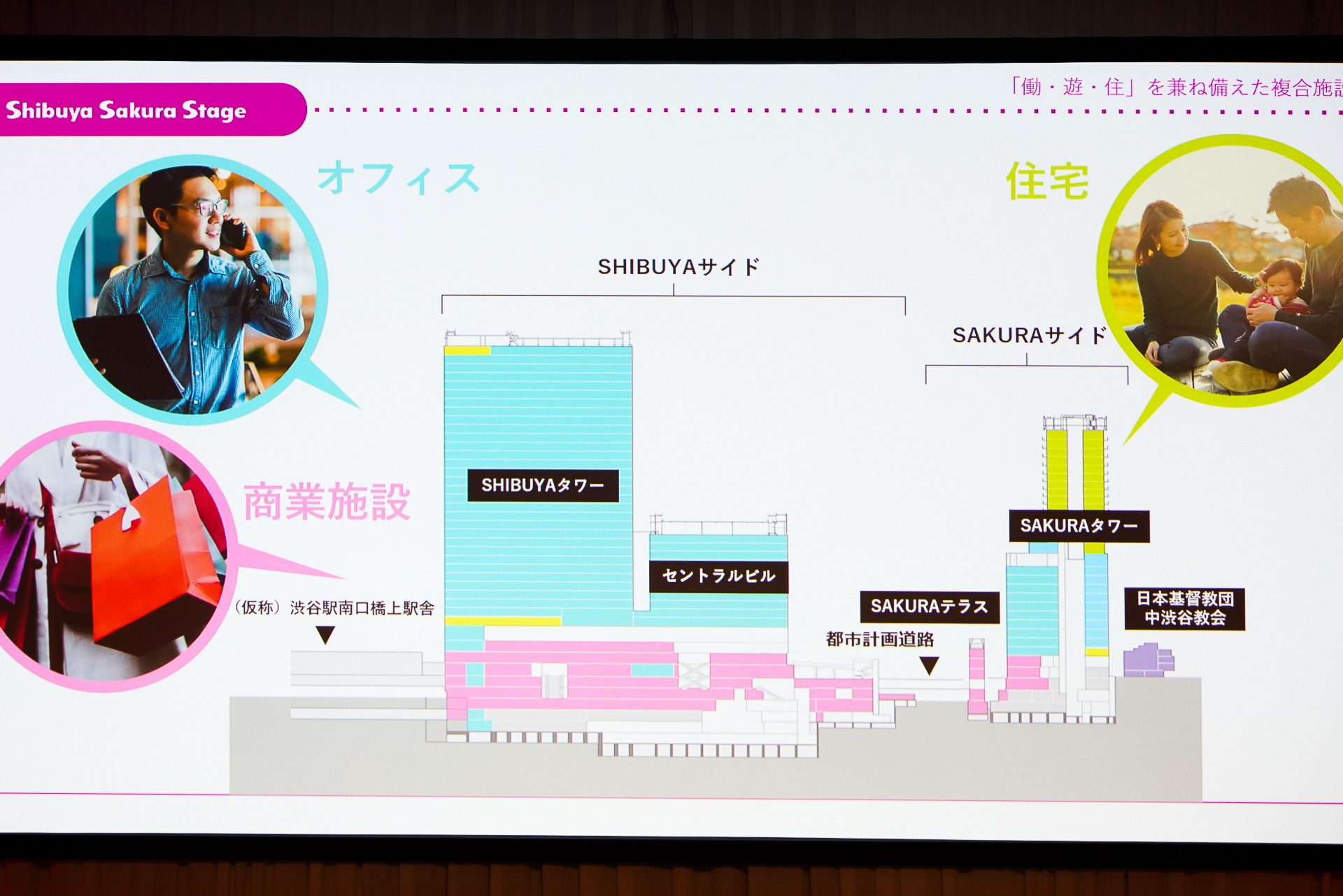 「Shibuya Sakura Stage」の全体像。主に上層階がオフィス、下層階が店舗