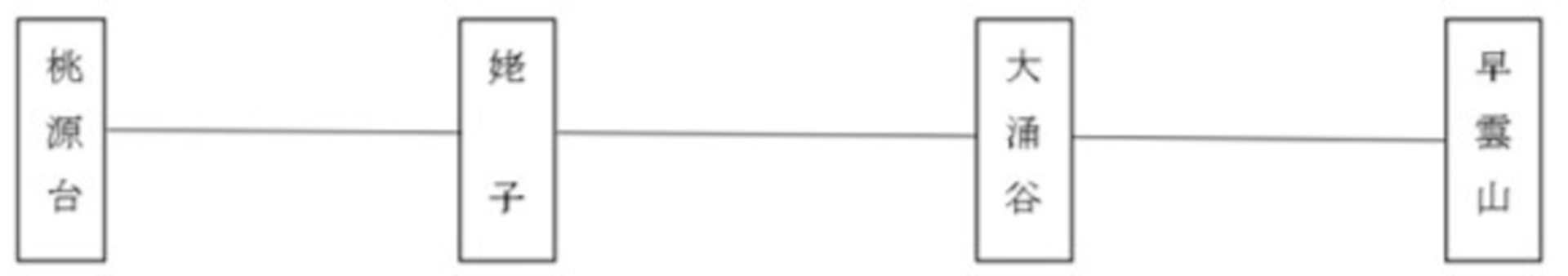 箱根ロープウェイ路線図