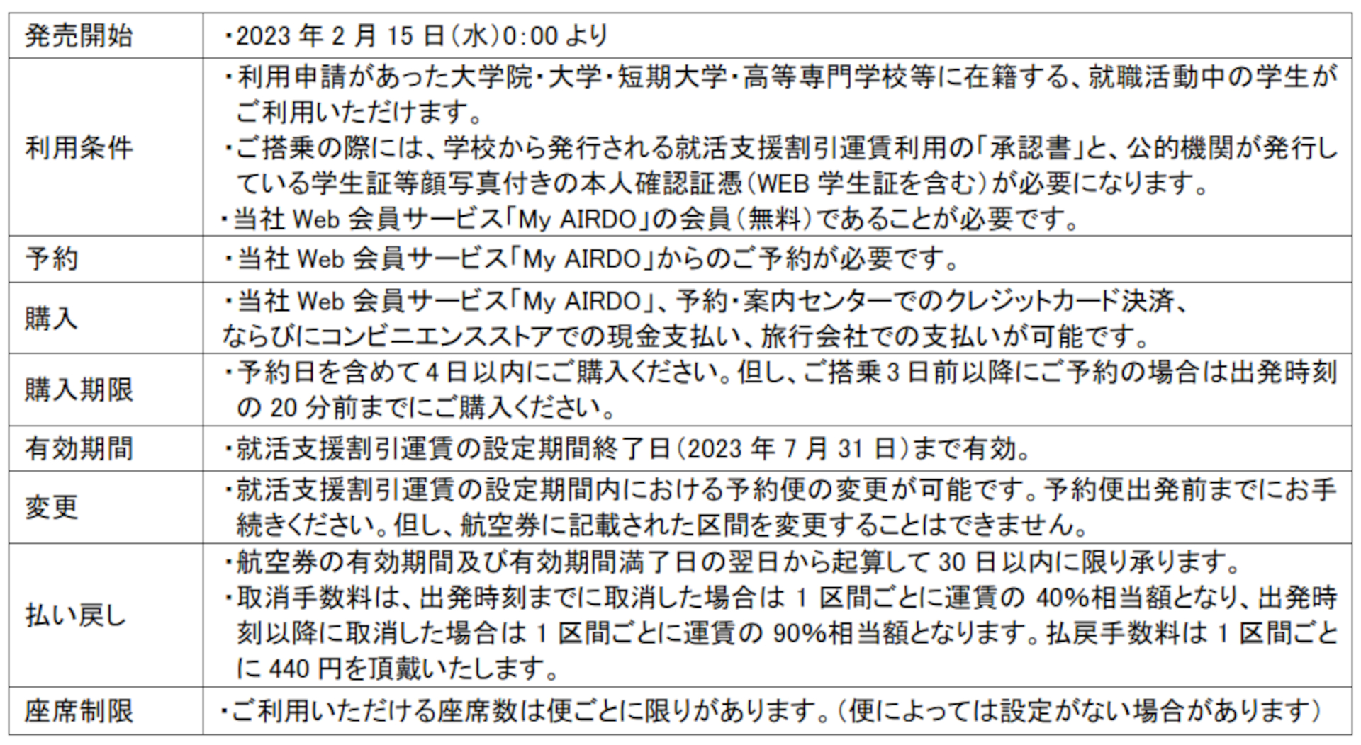 「就活支援割引運賃」主な適用条件