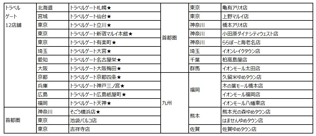 「ポキ旅BOX」配布対象店舗一覧（ポッキーモニュメントは★印の店舗が対象）