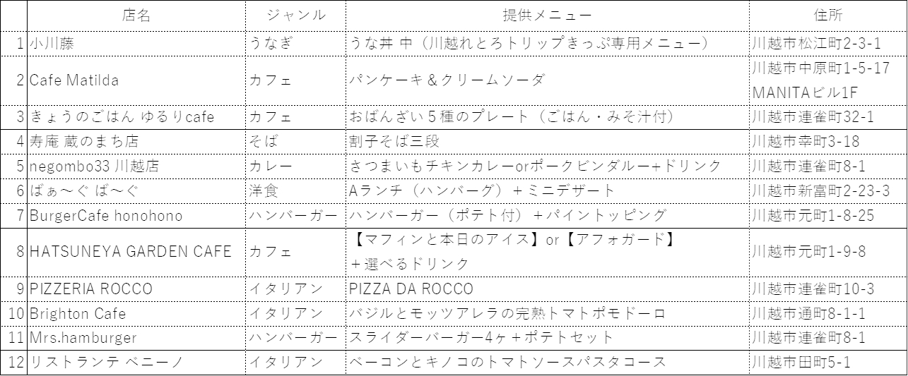 ごはんきっぷが使用できる店舗