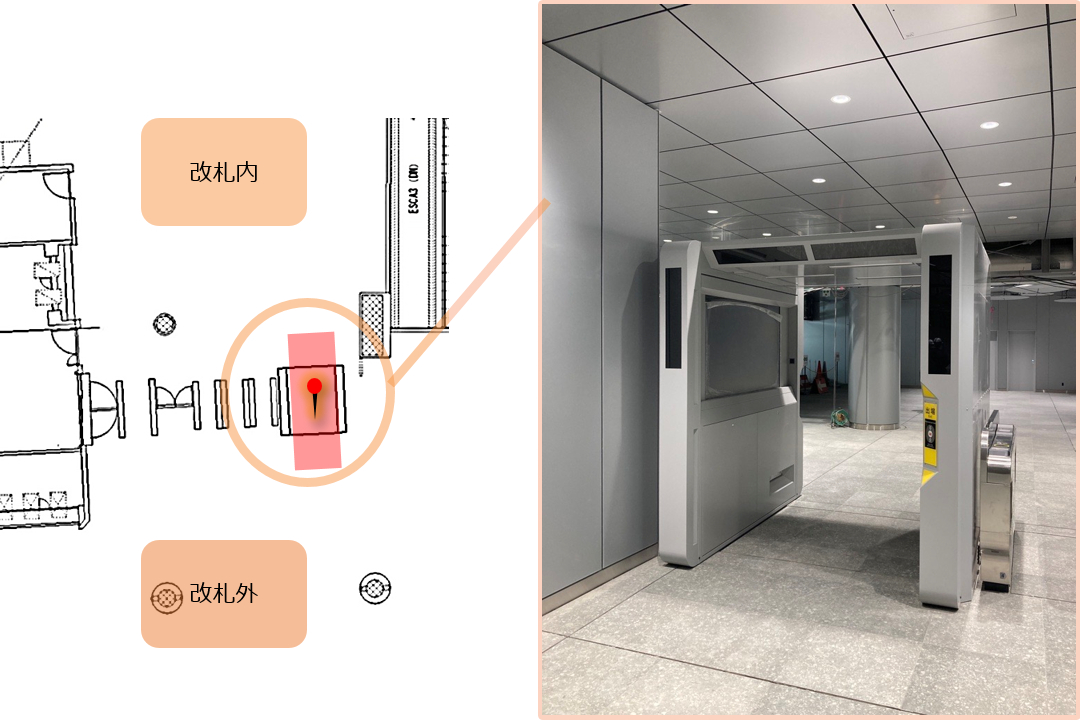 顔認証改札機の入場側・出場側の双方にカメラを設置し、画像を常時撮影。画像の赤色の範囲内で、撮影した画像から顔認証を行なう。写真は大阪駅（うめきた地下口）