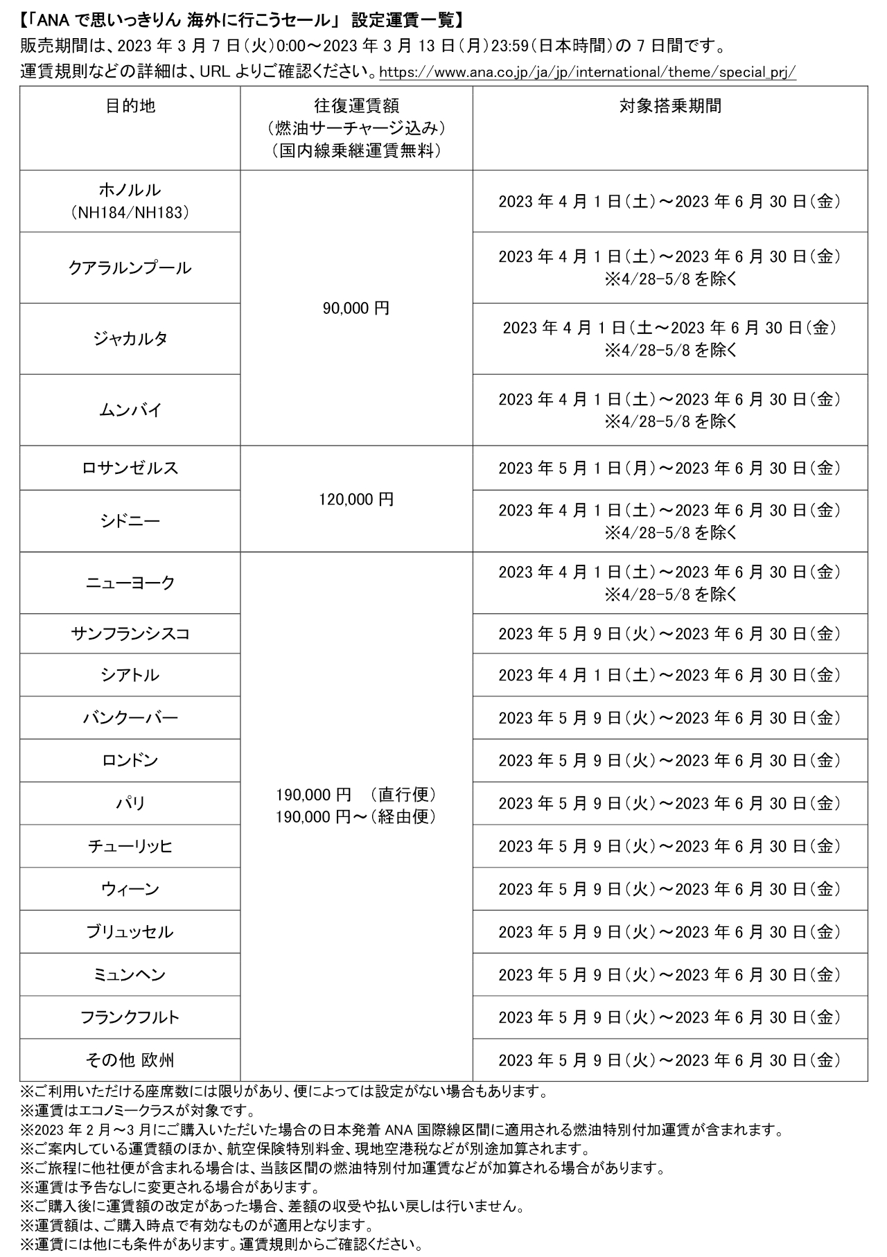 「ANAで思いっきりん 海外に行こうセール」設定運賃一覧