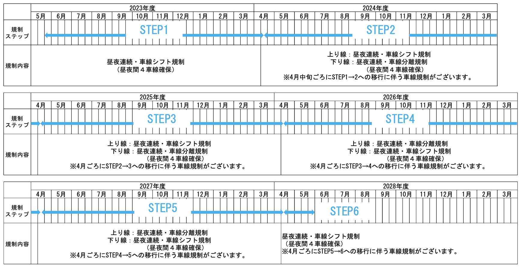 規制期間・内容