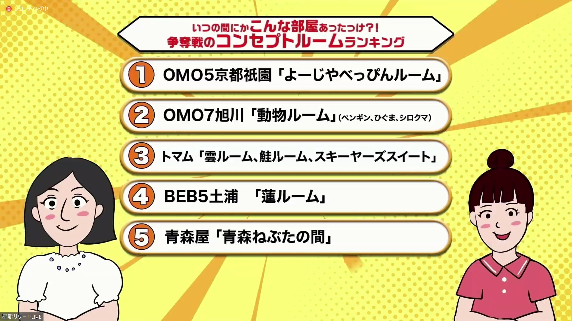いつの間にこんな部屋?!「争奪戦のコンセプトルームランキング」