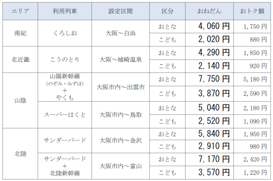 JR西日本、大阪～出雲が大人7750円（山陽新幹線＋やくも）など「WEB早 