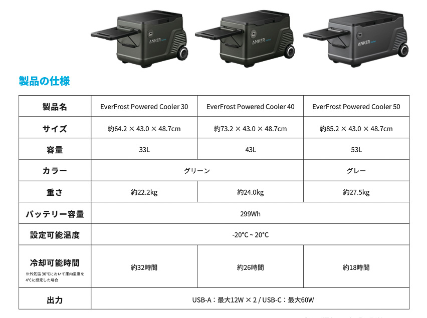 anker 冷蔵庫　everfrost