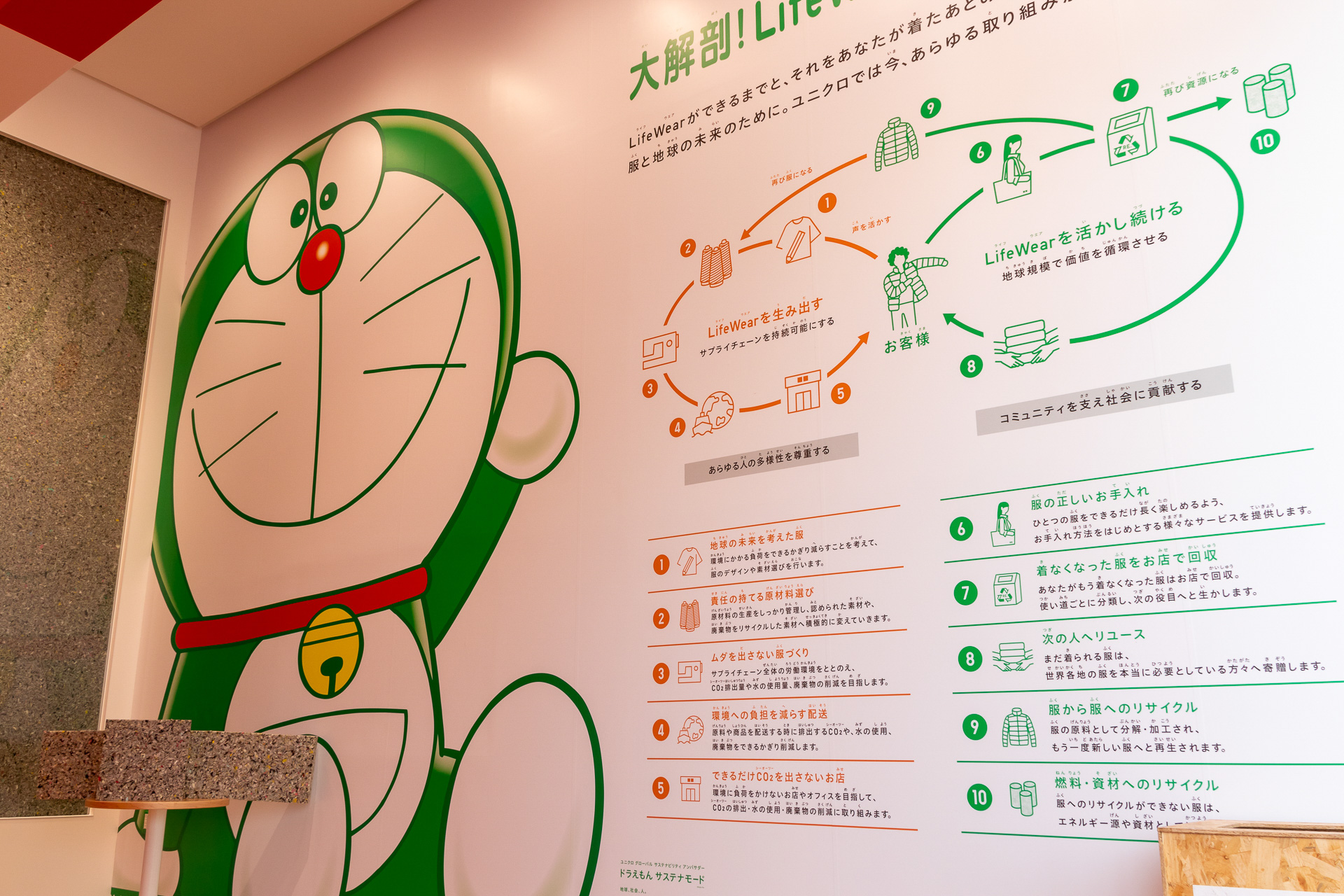 緑のサステナモードのドラえもんが同社の取り組みを紹介し、リサイクルの大切さを説いている