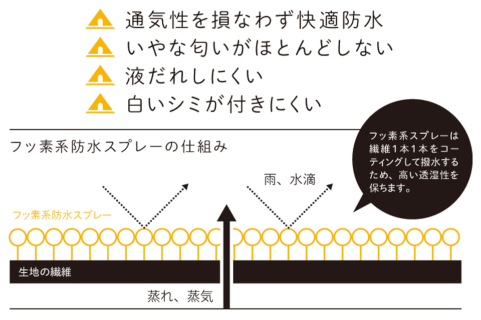 ロゴス、テントの水や油汚れを弾く「デビルブロック防水スプレー」。約