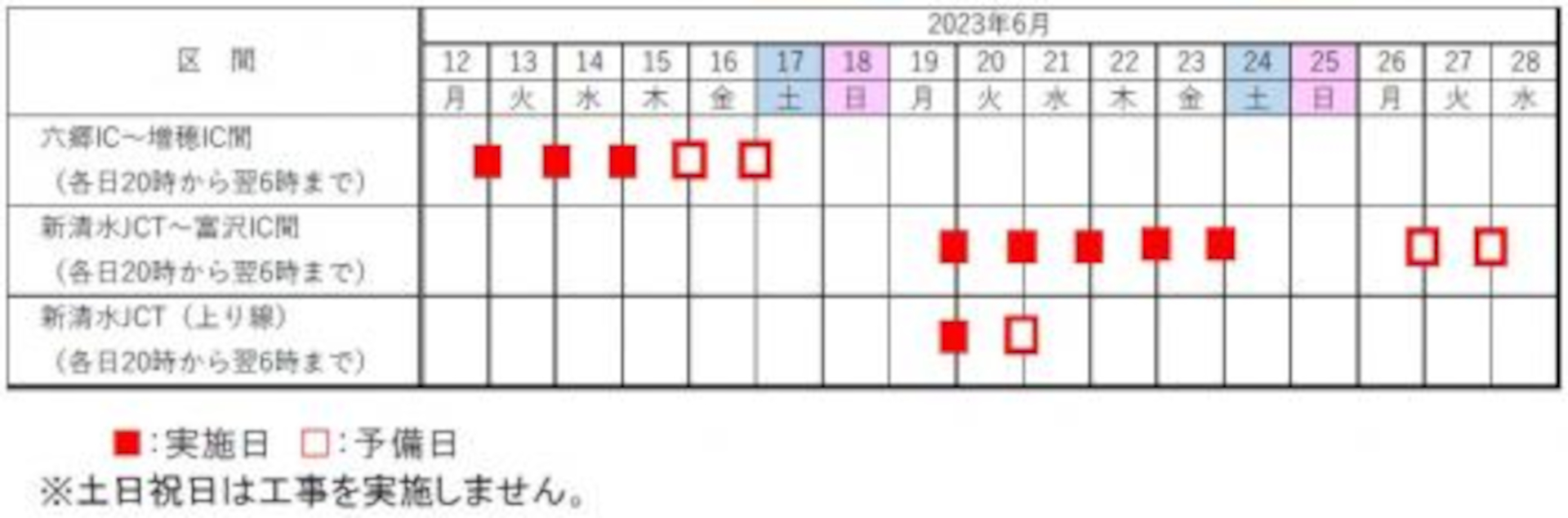 規制日時