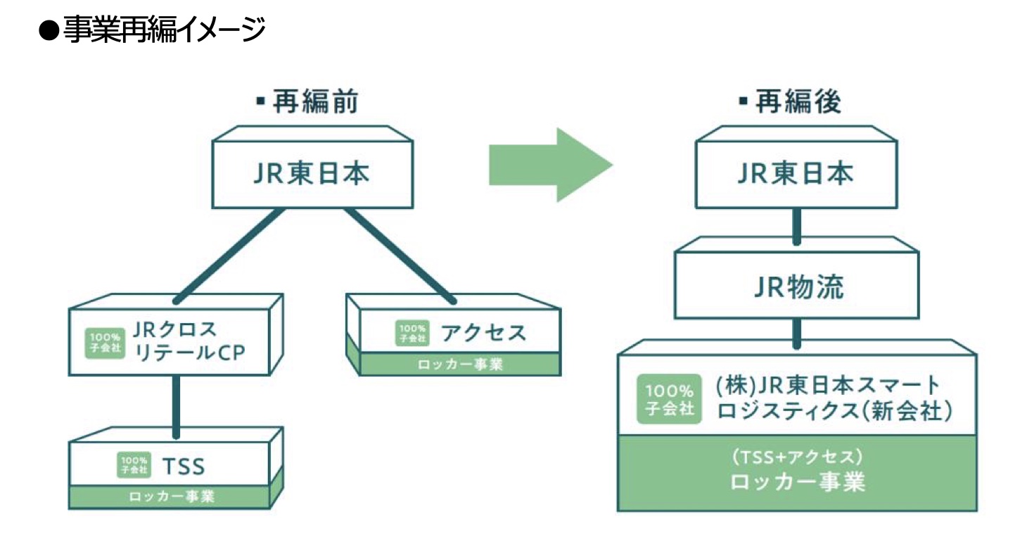 事業再編イメージ