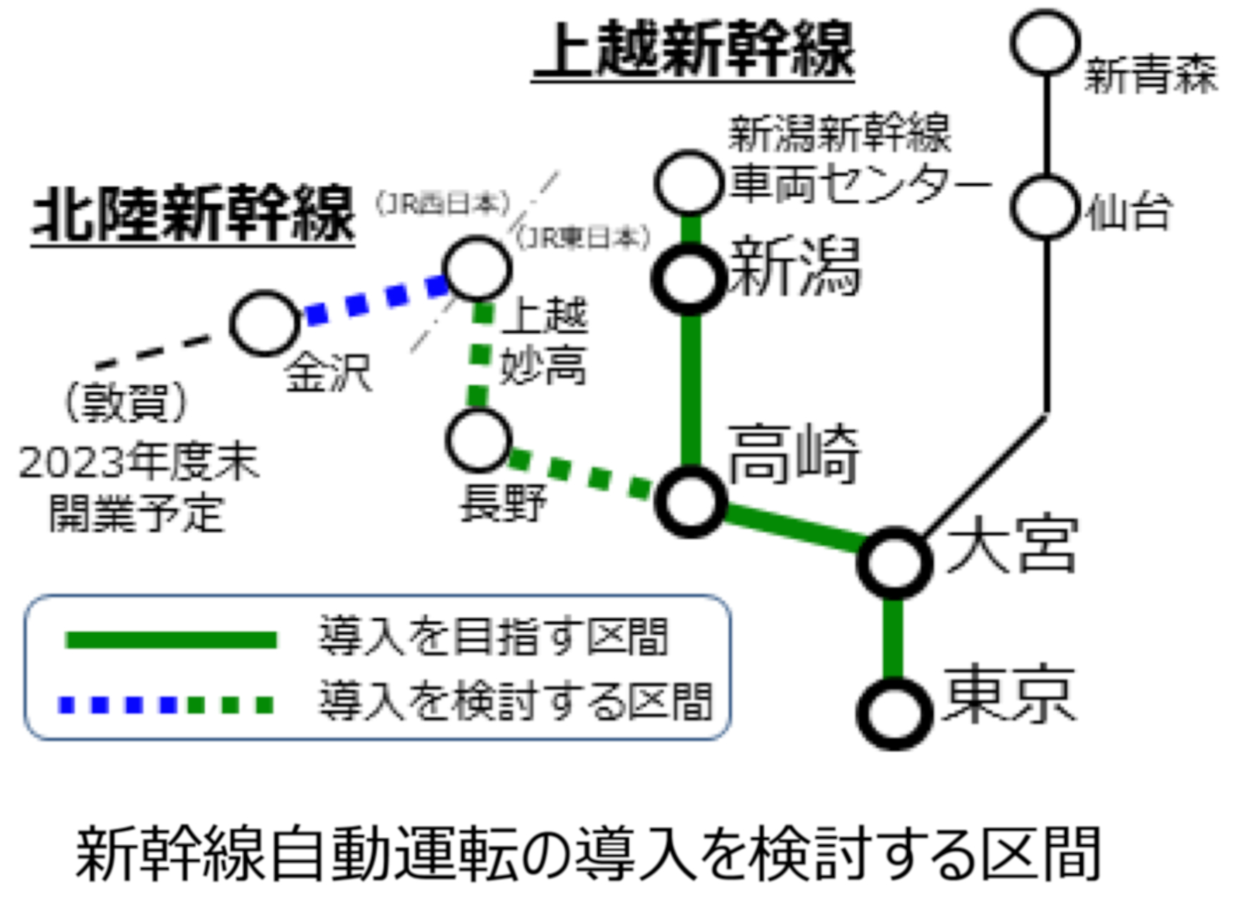 鉄道の自動化レベル（乗務形態による分類）