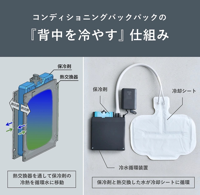 冷却水を循環して背中を涼しく