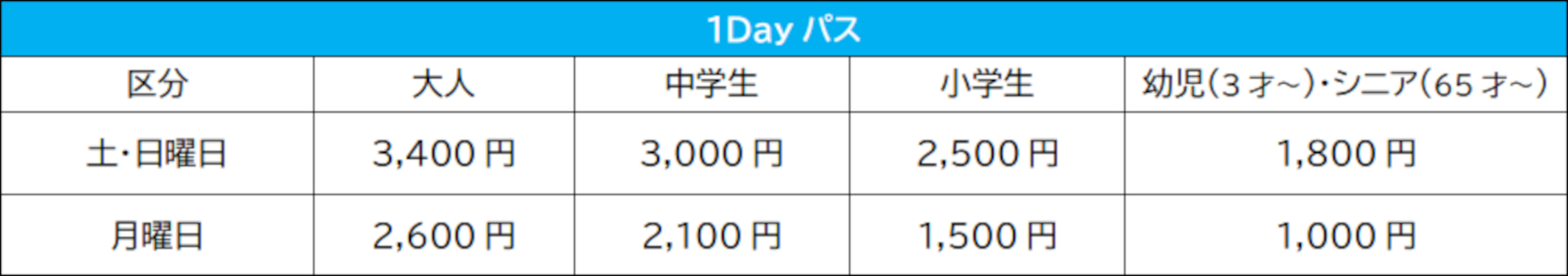1Dayパスの料金（6月27日まで）※月曜10時～17時は、アドベンチャードームとスリルマウンテンのみ営業（プール利用は16時30分まで）