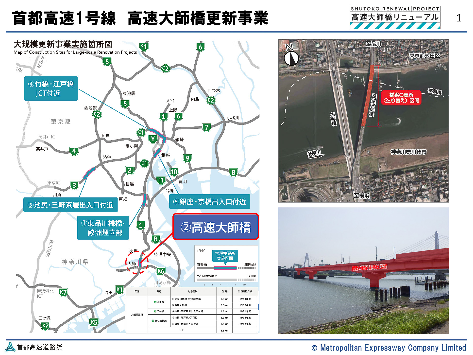 高速大師橋更新事業