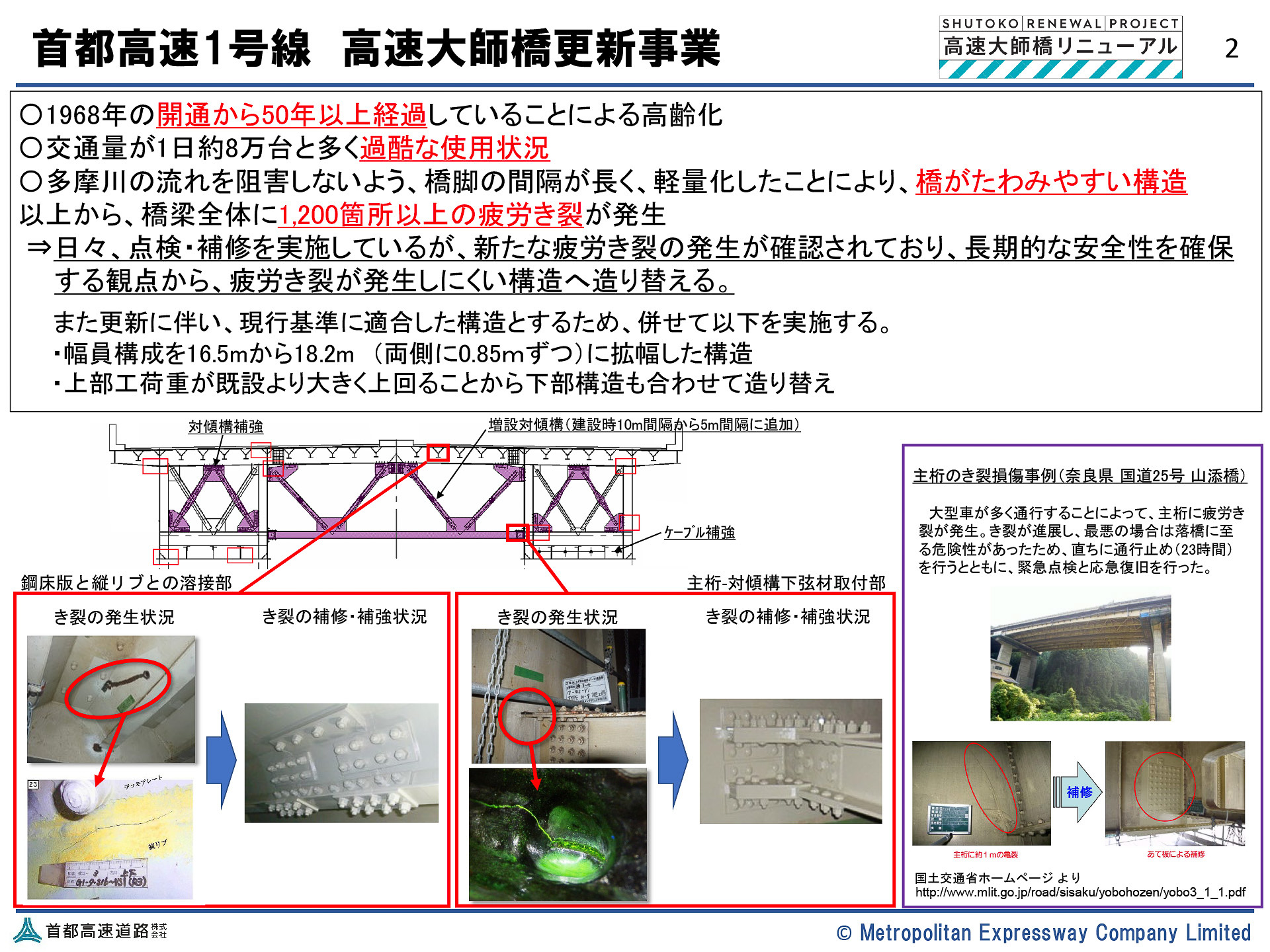 更新事業の必要性