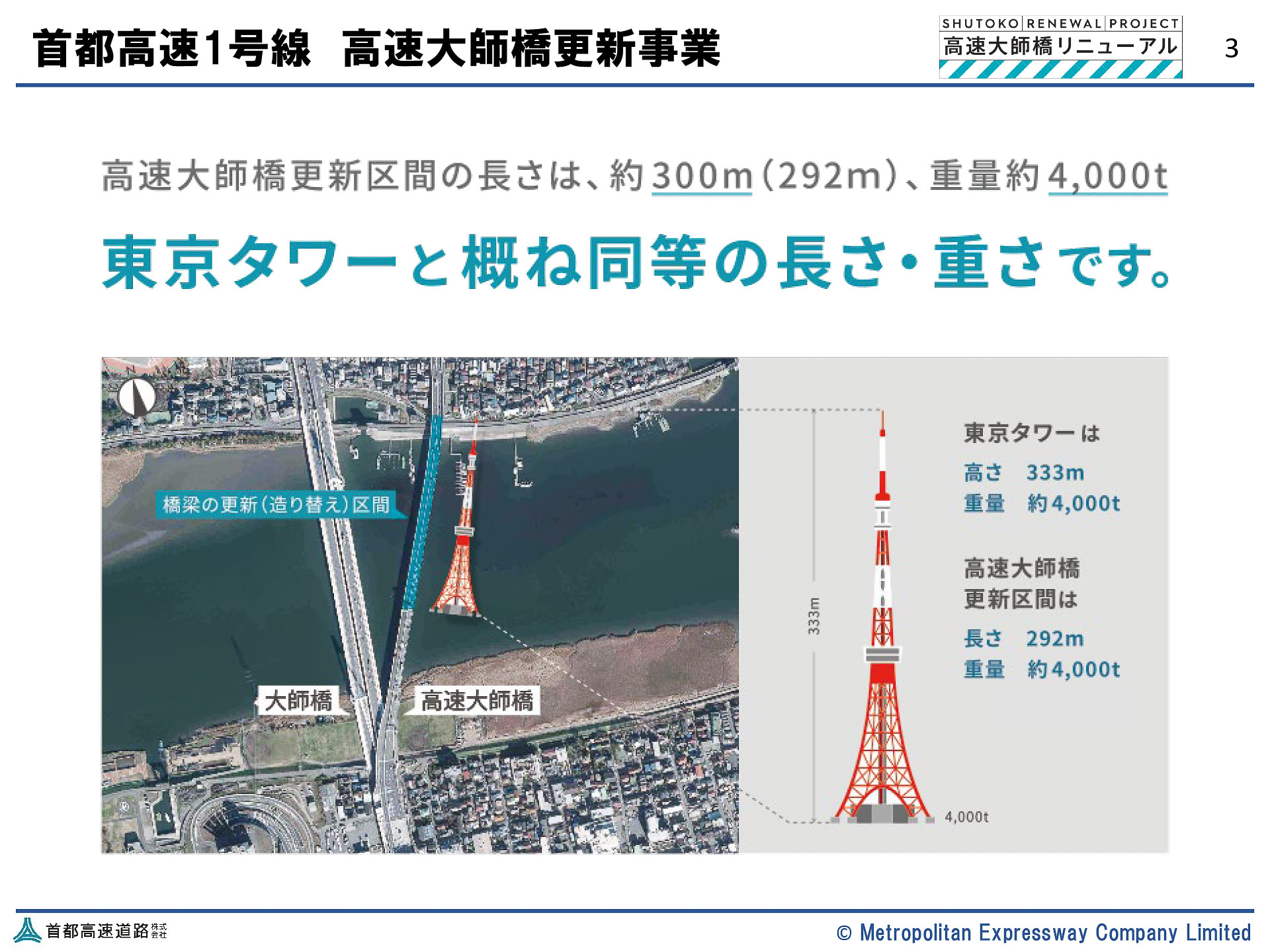 更新区間の長さと重さは東京タワーと同等のイメージ