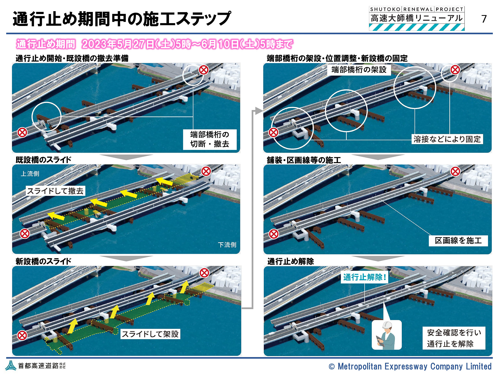 通行止め期間中の施工ステップ