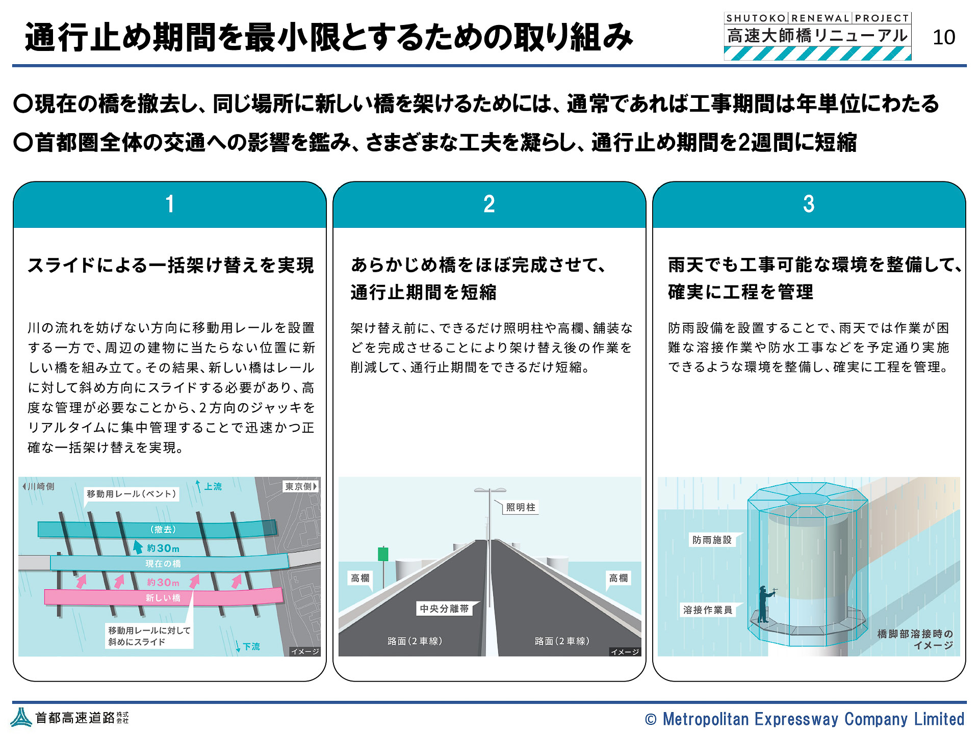 通行止め期間を最小限にする取り組み