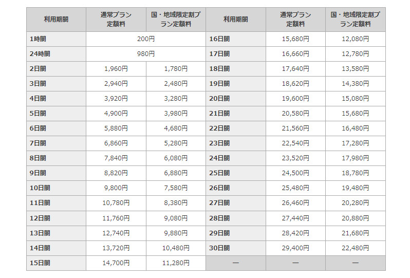 定額料（通常プラン/国・地域限定割プラン）