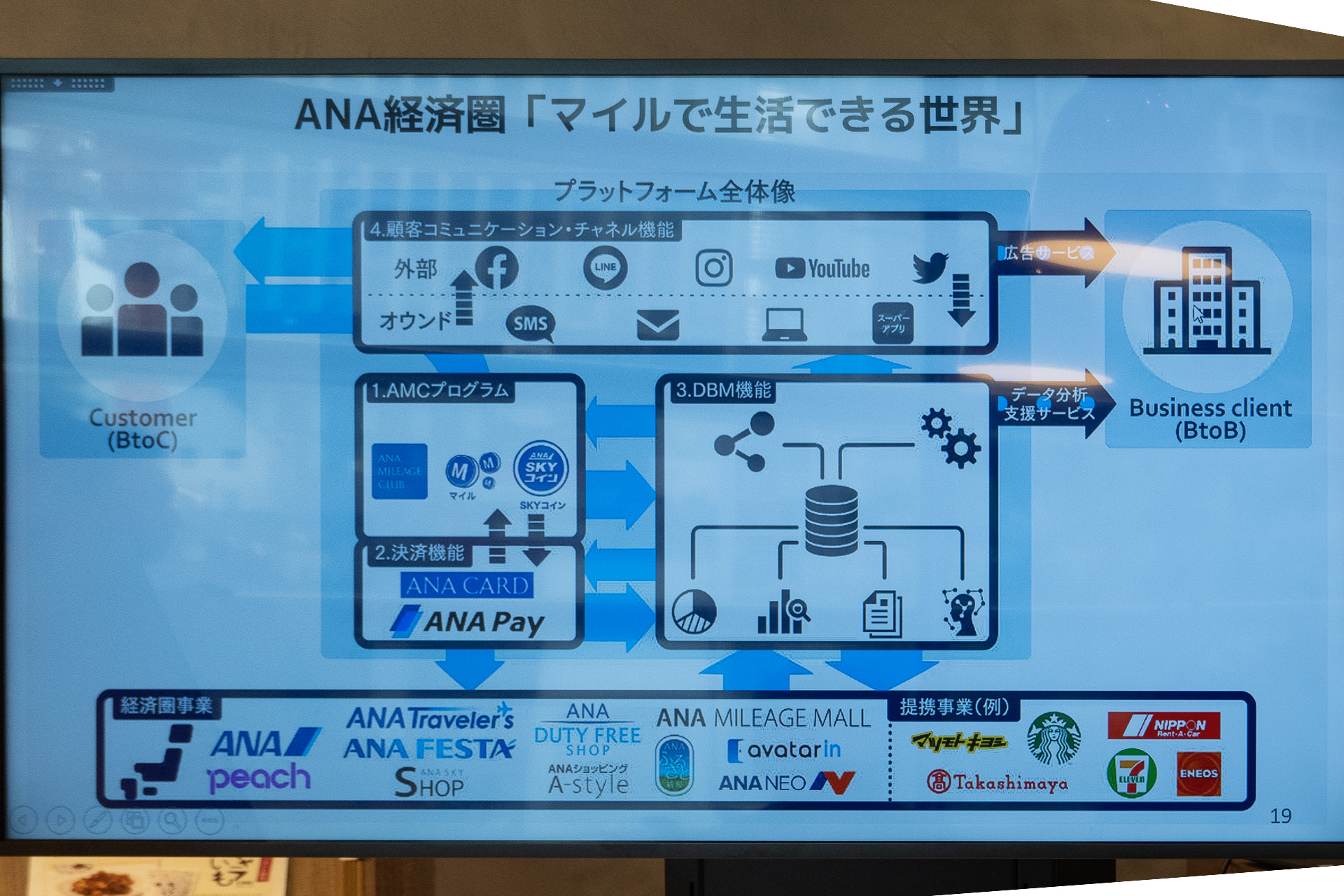 マイルで生活できる世界のイメージ