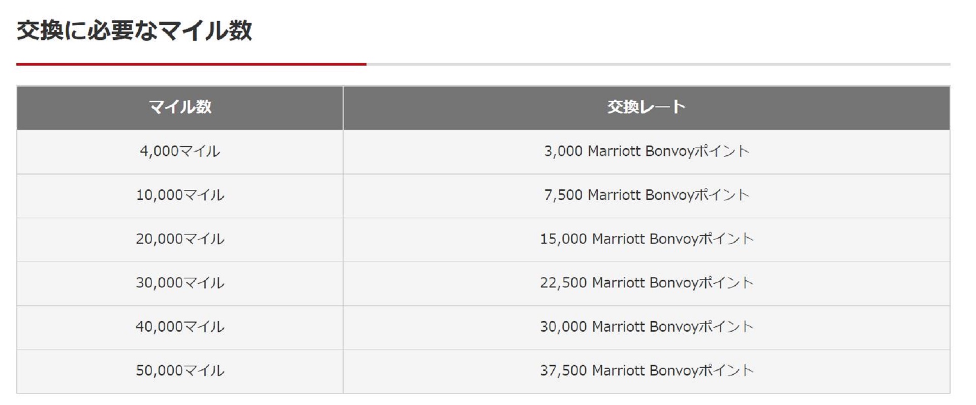 JALマイレージバンクとの交換レート
