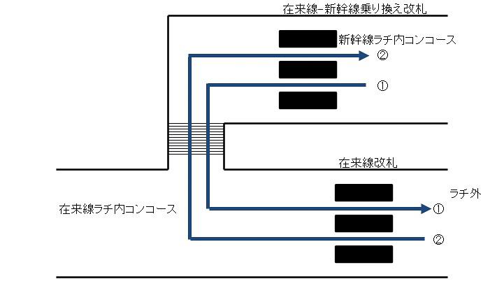 単純に、姫路で途中下車してラチ外に出て（1）、同じルートで逆行するだけなら（2）、何も問題はない。
