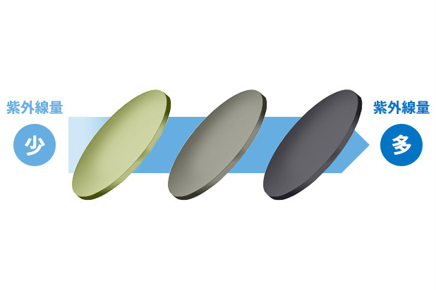 調光レンズは、紫外線の量によってレンズ色の濃度が変化する