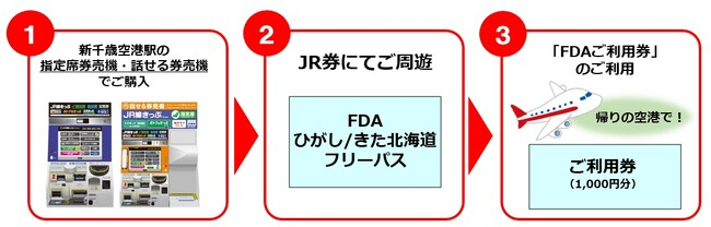 利用時のイメージ