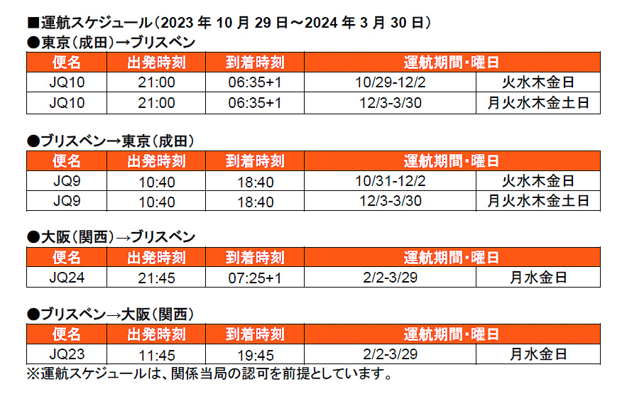 ジェットスター、成田/関空～ブリスベンを開設。片道1万円台のセールも